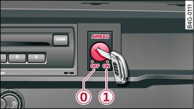 Glove box: Key-operated switch for deactivating front passenger's airbag